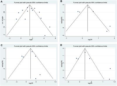 Different Associations Between CDKAL1 Variants and Type 2 Diabetes Mellitus Susceptibility: A Meta-analysis